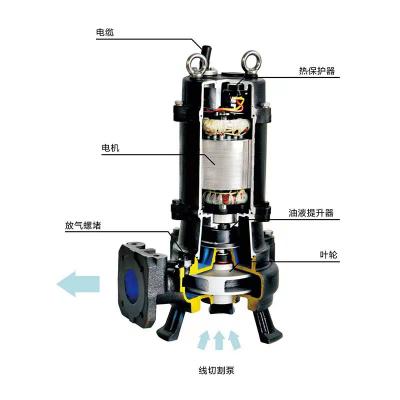 南方污水污物潛水泵