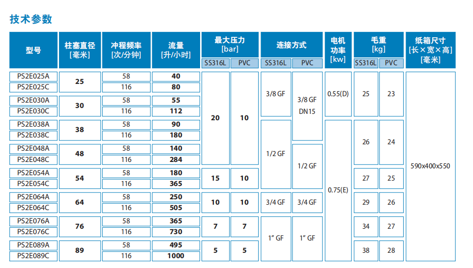 SEKO柱塞計量泵PS2系列